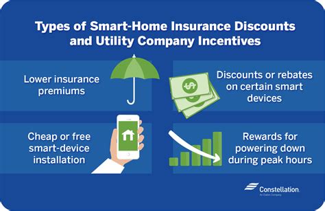 smart card discount for insurance|SMART Member Savings and Benefits .